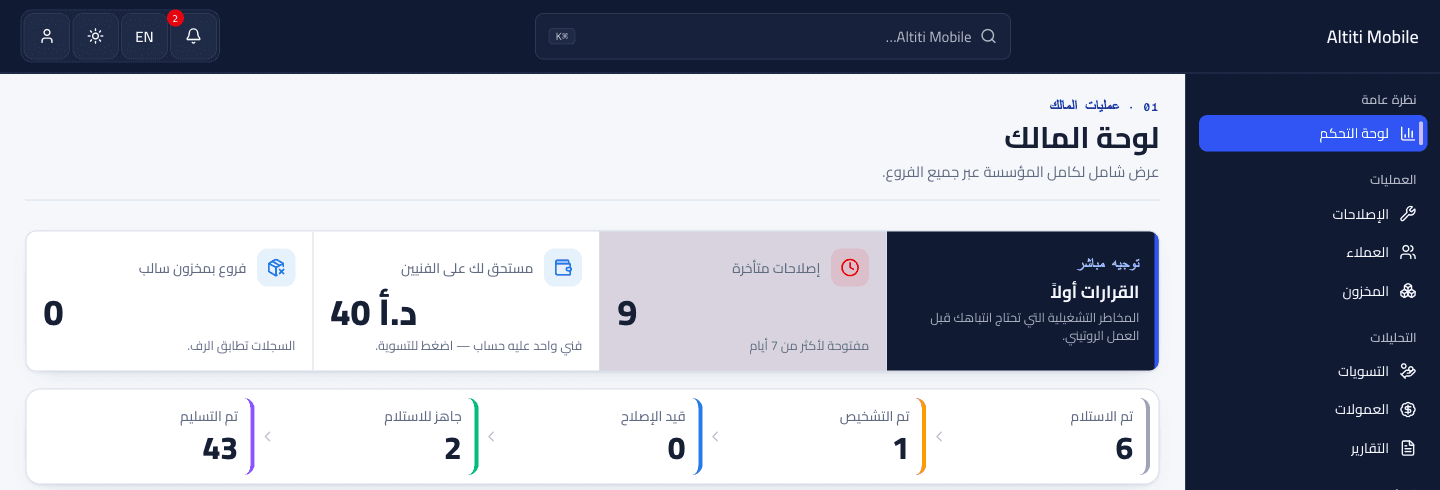 The same FixyJO owner dashboard rendered in Arabic with a fully mirrored right-to-left layout, showing identical figures.
